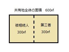 共有地を地積規模の大きな宅地として評価する方法
