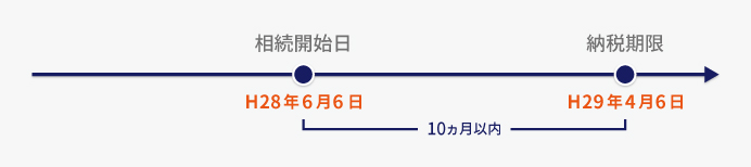 納税期限の具体例