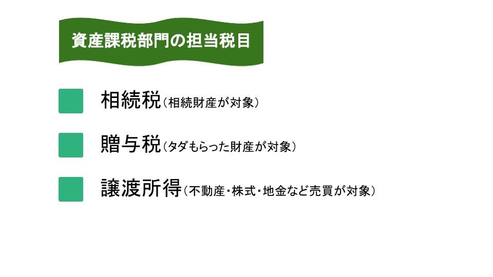 資産課税部門の担当税目