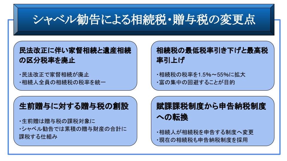 シャベル勧告による相続税・贈与税の変更点