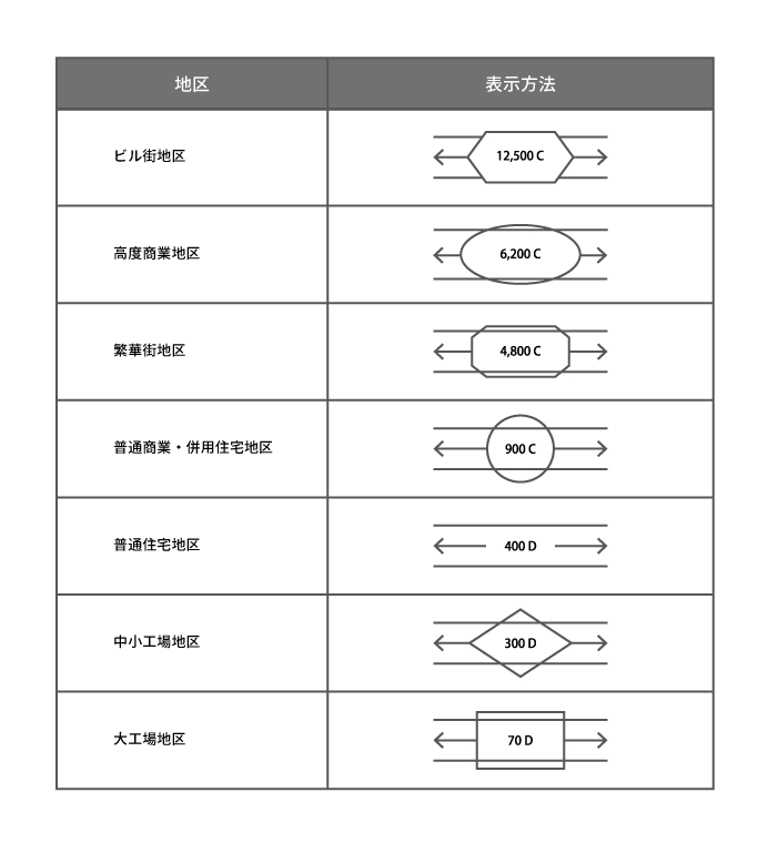 路線価図で示される地区区分