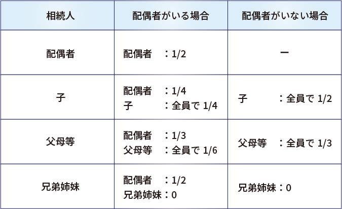 相続で知っておきたい知識やノウハウを網羅的に専門家が徹底解説！