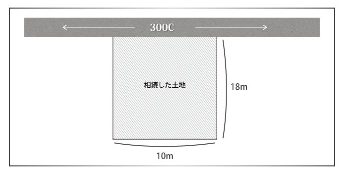 002_土地相続計算2