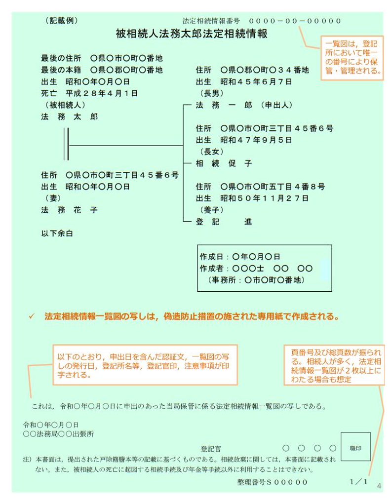 法定相続情報一覧図の例