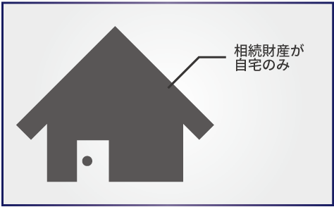 【トラブル事例3】分ける遺産がほぼ自宅不動産しかない場合