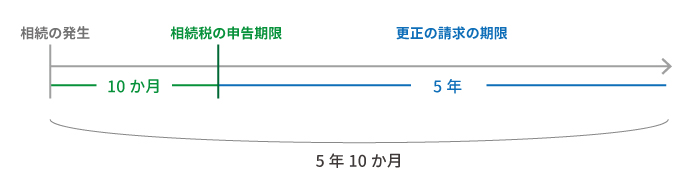 相続で知っておきたい知識やノウハウを網羅的に専門家が徹底解説！