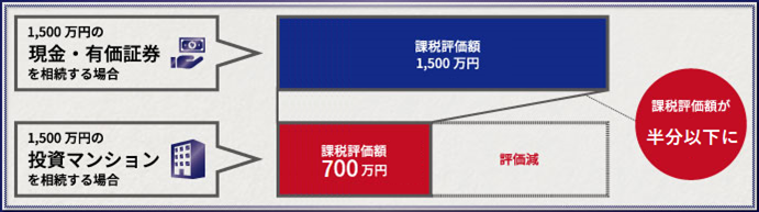 対策の実施方法の具体例と節税効果
