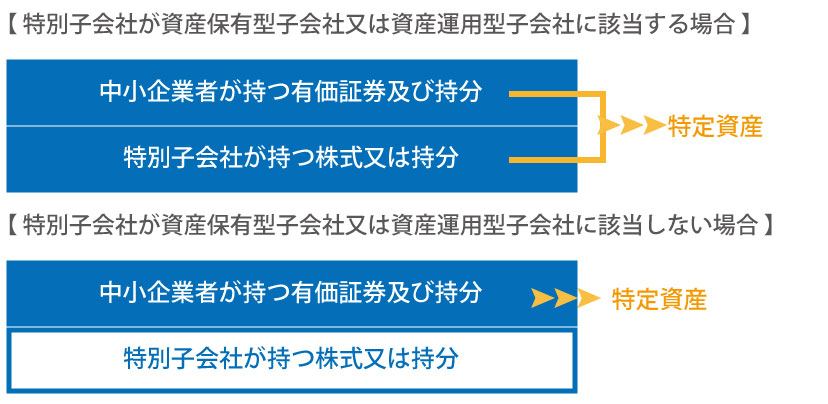 9種類の種類株式と事業承継対策への活用方法