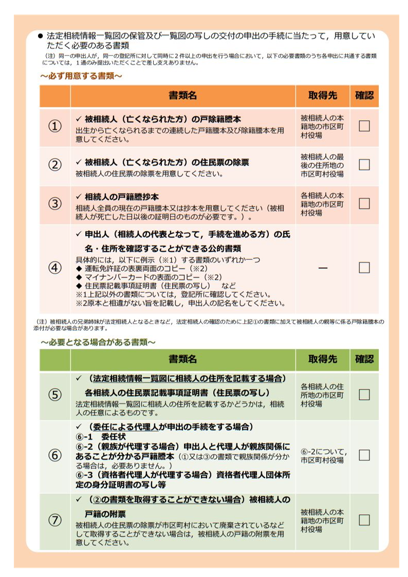 法定相続情報一覧図を取得するために必要な書類