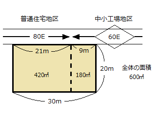 正面路線が2つ以上の地区にまたがる地積規模の大きな宅地の例
