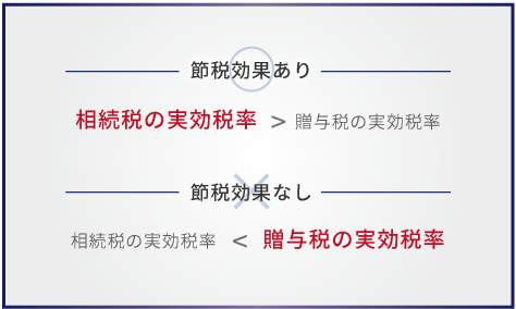 節税対策は相続税と贈与税の実効税率を比べること大事