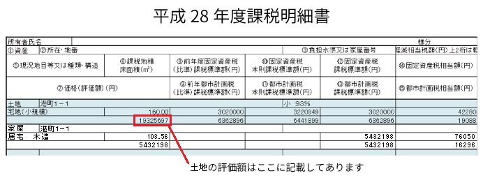 固定資産税の課税明細書の例