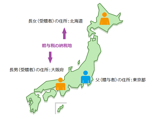 贈与税の納税地