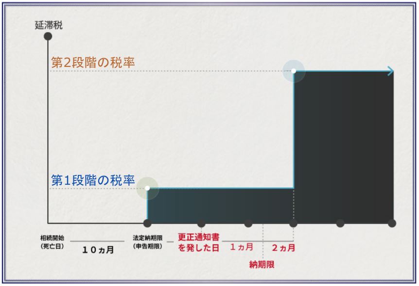 延滞税_4