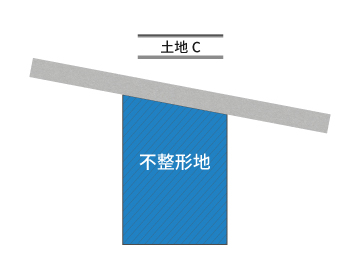 見た目が四角い形状の不整形地
