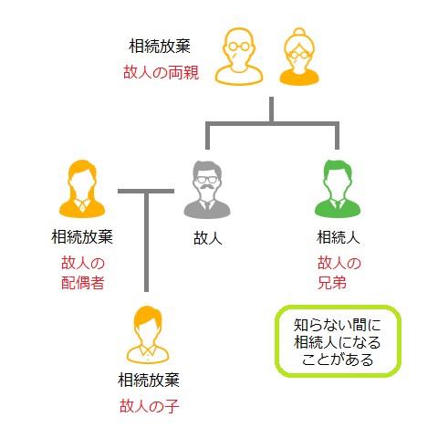 相続人関係図03